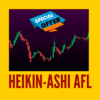 Heikin-Ashi Candle Chart
