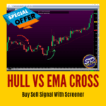 Hull Moving Average (HMA) and Exponential Moving Average (EMA) Crossover