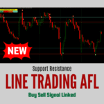 Support Resistance Line AFL