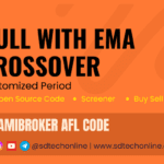 Hull Moving Average (HMA) and Exponential Moving Average (EMA) Crossover strategy