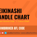 heikin ashi Candle Chart