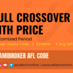 Hull Moving Average (HMA) and Price Crossover