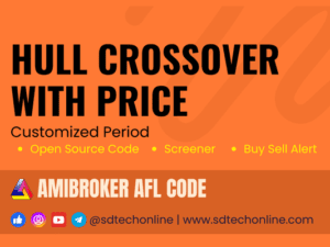 Hull Moving Average (HMA) and Price Crossover