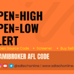 Open-High-Open-Low