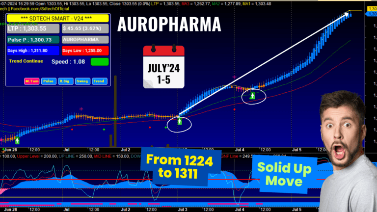 Auropharma