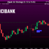 ICICI BANK