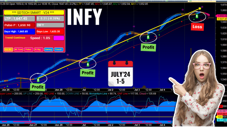 Infosys