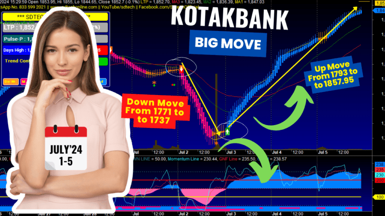 Kotak Bank