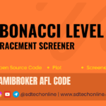 Fibonacci Level Screener